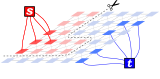 Illustrates max-flow/min-cut instance on a 2D grid graph